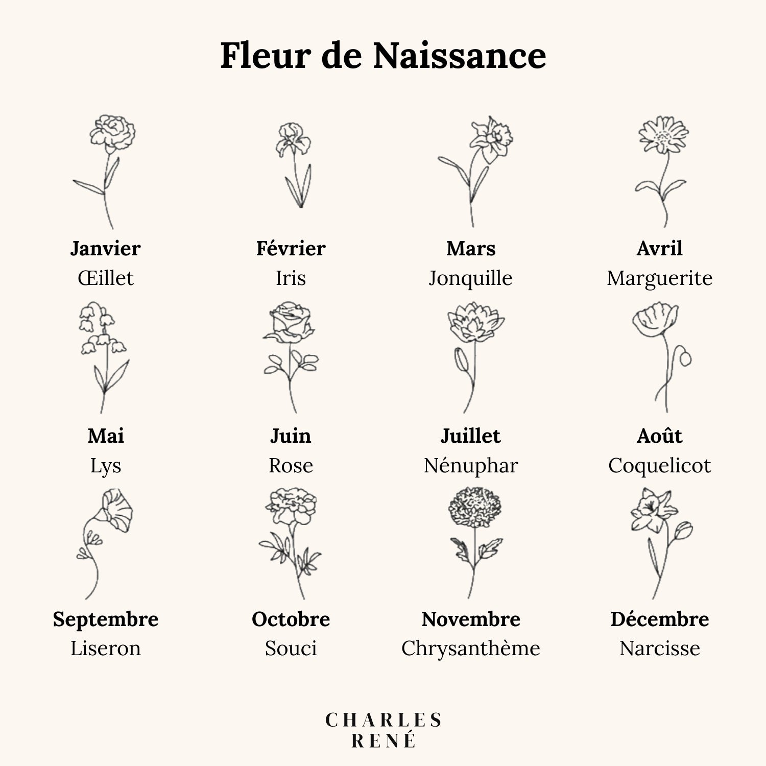 Bague Fleur de Naissance Personnalisée en Or