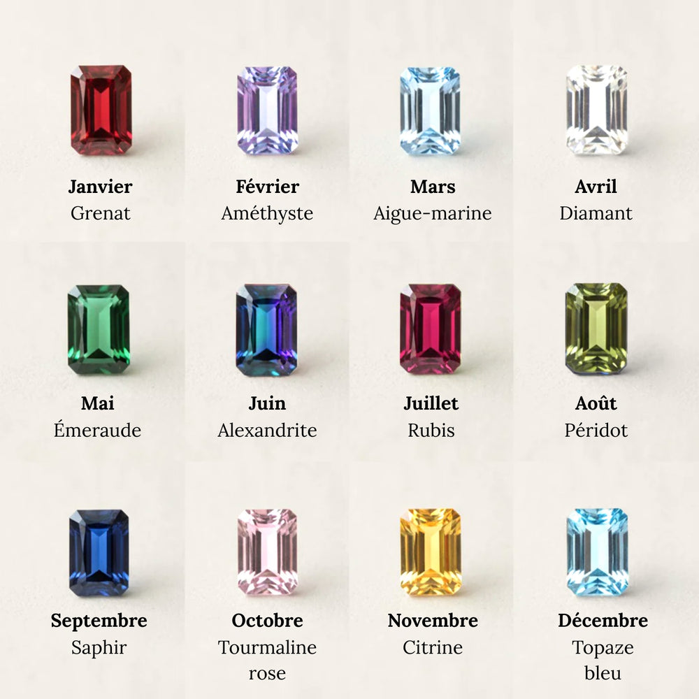Charte des pierres de naissance par mois